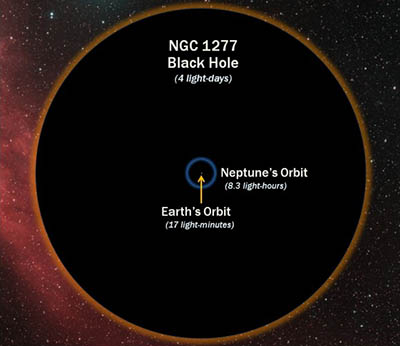 NGC1277-black-hole.jpg