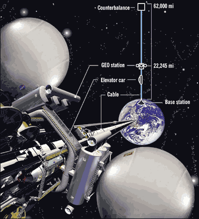 [تصویر:  space-elevator6.jpg]