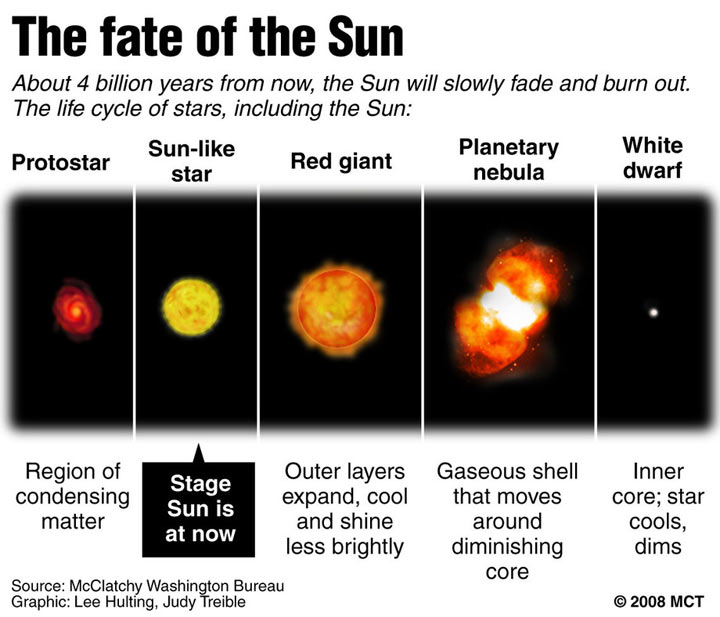 death of sun5