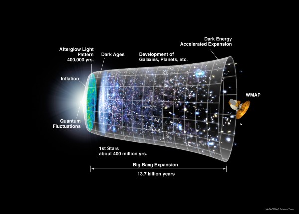 CMB_Timeline300.jpg