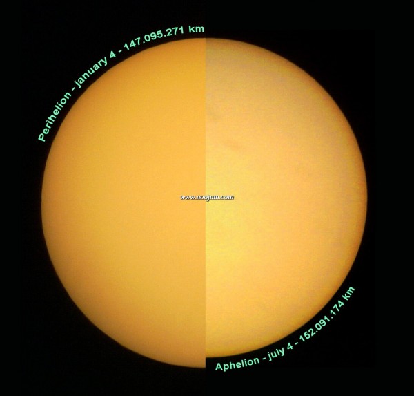 PerihelionAphelion_cervignon-1.jpg