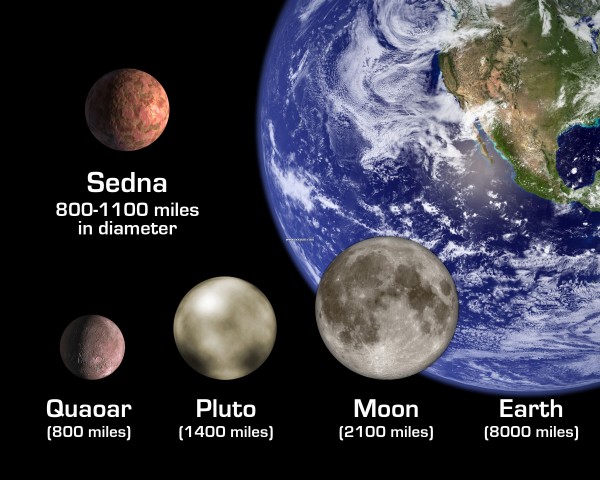 Sedna_Comparison.jpg